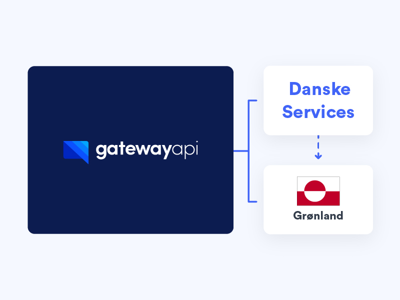 Sådan hjalp virtuelle numre med at give grønlænderne adgang til danske IT-tjenester